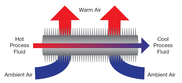 Hot hot sale air cooler