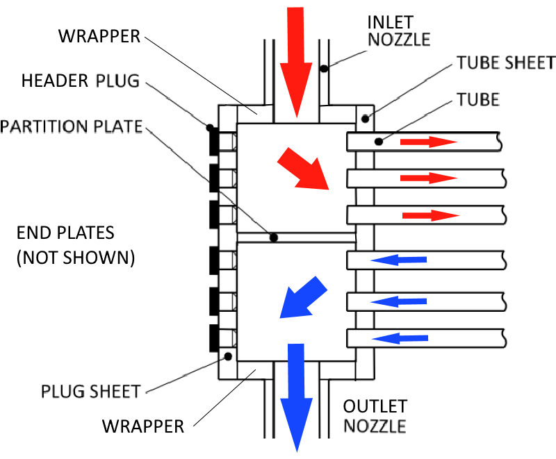 Air-Cooled Heat Exchanger Fundamentals - Altex